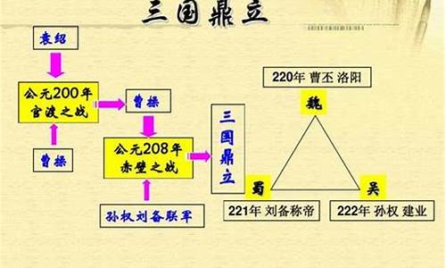 鼎立相助的意思和造句-鼎立相助的意思